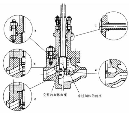 核反應(yīng)堆用調(diào)節(jié)閥