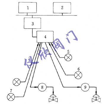 常規(guī)的模擬過程通信網(wǎng)絡(luò)