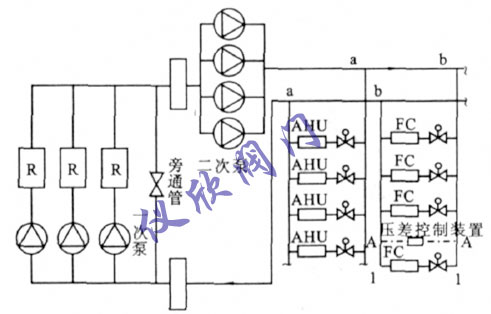 空調(diào)工程冷凍水系統(tǒng)