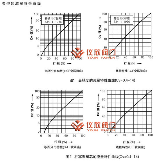 KKHLS電動(dòng)小口徑單座調(diào)節(jié)閥