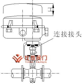 電動(dòng)防爆球閥