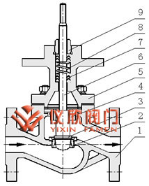 電動單座調(diào)節(jié)閥