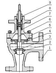 電動角式調(diào)節(jié)閥