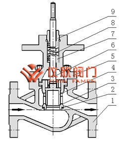 電動套筒調(diào)節(jié)閥