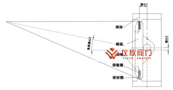 D643H氣動(dòng)多層次硬密封法蘭蝶閥三偏心原理