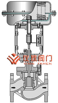 氣動薄膜套筒調節(jié)閥