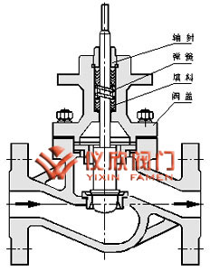 氣動智能調(diào)節(jié)閥