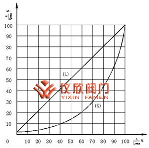 氣動智能調(diào)節(jié)閥