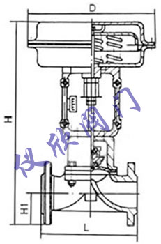 氣動(dòng)隔膜調(diào)節(jié)閥