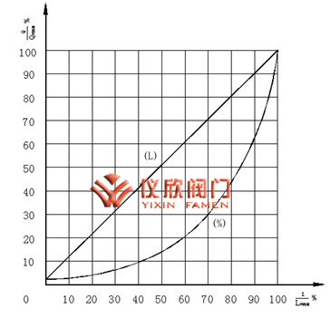 氣動高壓角型調節(jié)閥