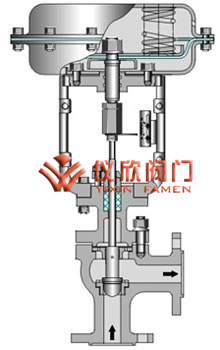 氣動高壓角型調節(jié)閥