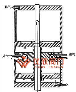 Z6S41H氣動閘閥