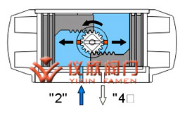 AT氣動執(zhí)行器雙作用原理圖