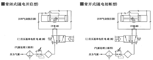 AW氣動執(zhí)行器