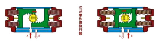 GT型氣動執(zhí)行器