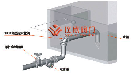 100A角型定水位閥安裝示意圖