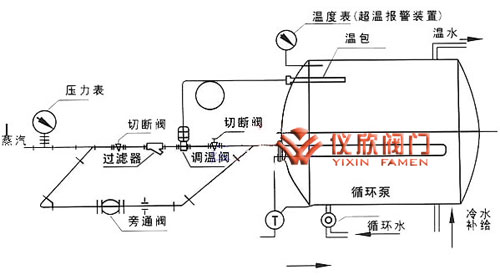 自力式溫度調(diào)節(jié)閥現(xiàn)場安裝圖