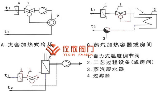 自力式溫度調(diào)節(jié)閥應(yīng)用實例