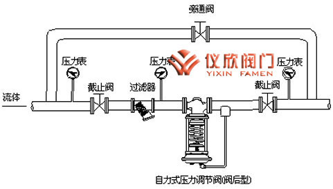 自力式壓力調(diào)節(jié)閥